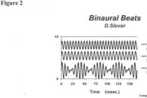 Польза и вред бинауральных ритмов Бинауральные ритмы несущие частоты